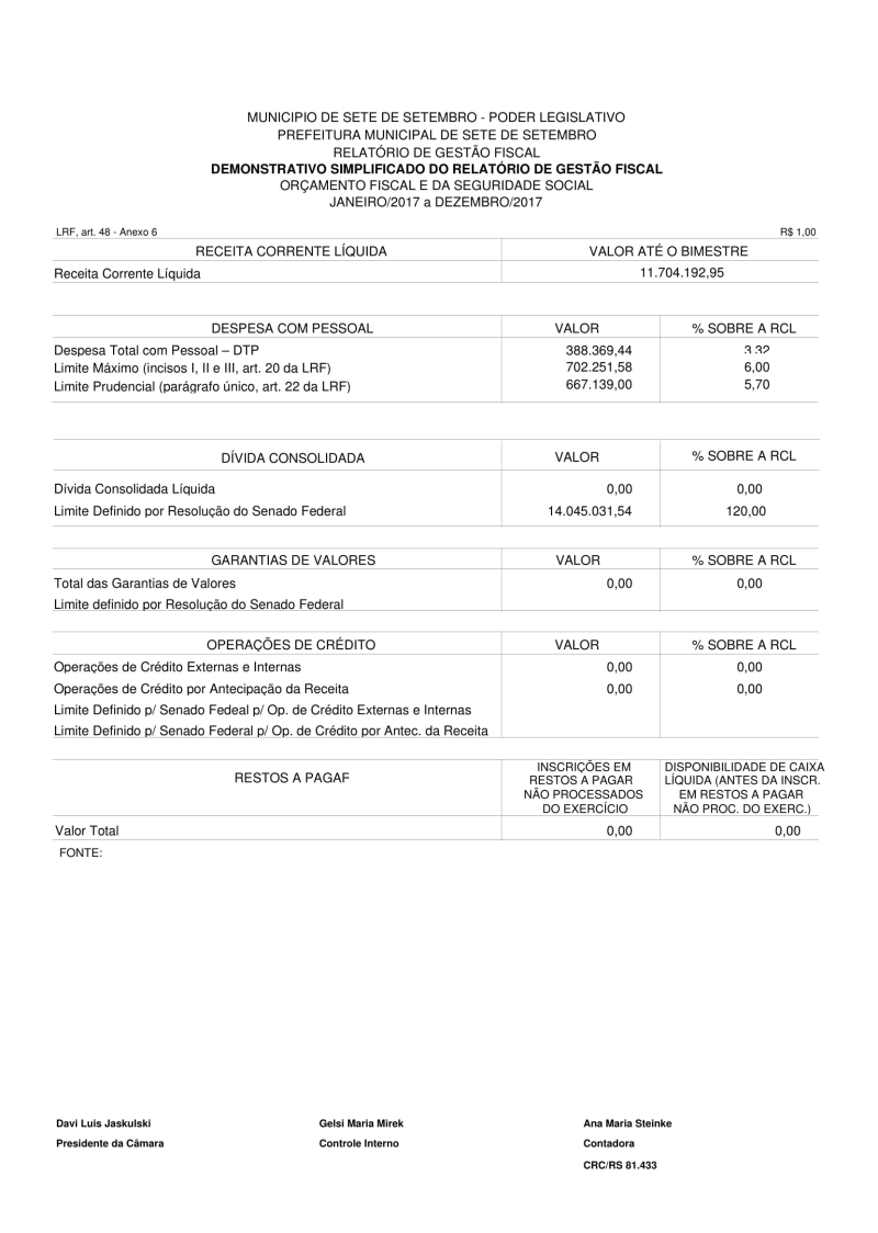 PUBLICAÇÃO DO RELATÓRIO DE GESTÃO FISCAL DO 2º SEMESTRE DO PODER LEGISLATIVO